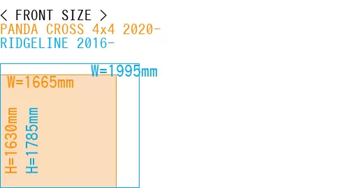 #PANDA CROSS 4x4 2020- + RIDGELINE 2016-